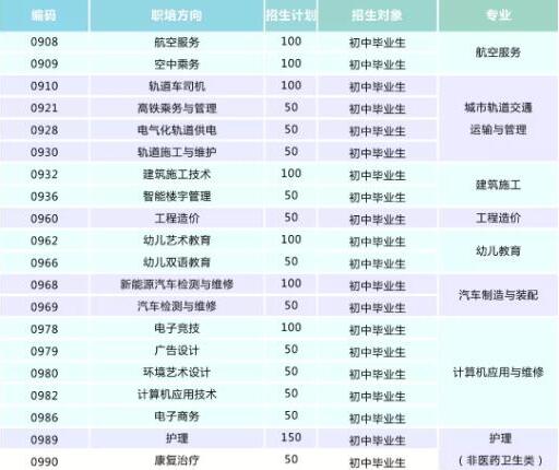 中國五冶大學龍泉校區(qū)招生代碼是多少?(51090)