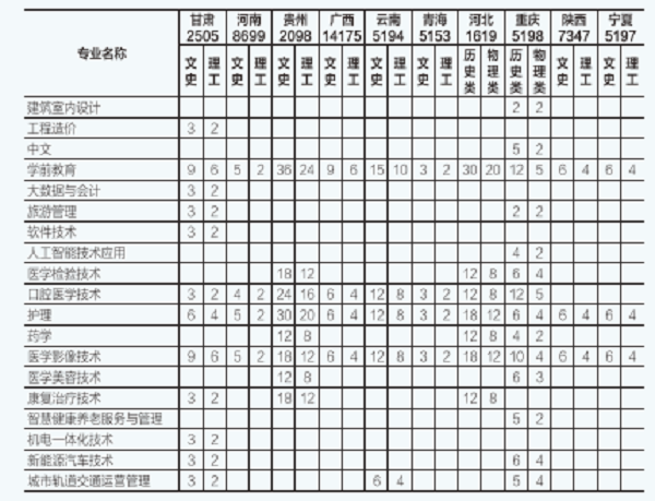 四川城市職業(yè)學(xué)院招生簡章2022及錄取分?jǐn)?shù)線一覽表